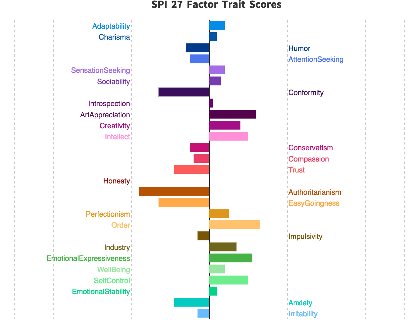 Mbti test